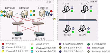 上海華陵軟件開發(fā) 圖檔保鏢——專業(yè)圖檔文檔加密軟件產(chǎn)品介紹