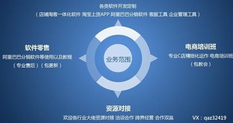 淘客采集軟件與店鋪淘客精細(xì)化運(yùn)營(yíng) 無貨源網(wǎng)店的技術(shù)轉(zhuǎn)讓與免費(fèi)開店新機(jī)遇